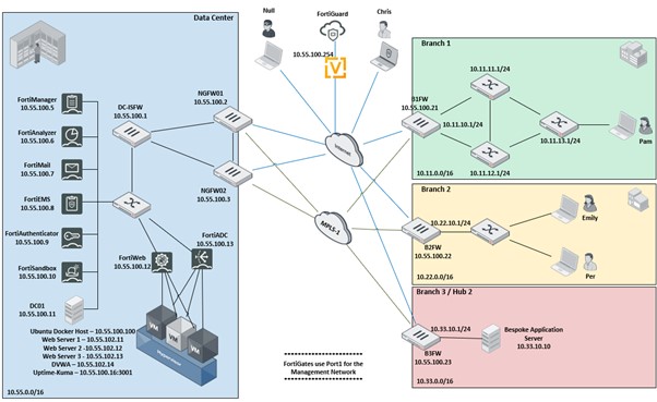 Journey to the FCX – Lab Exam (Part 2) – FCX Study Group