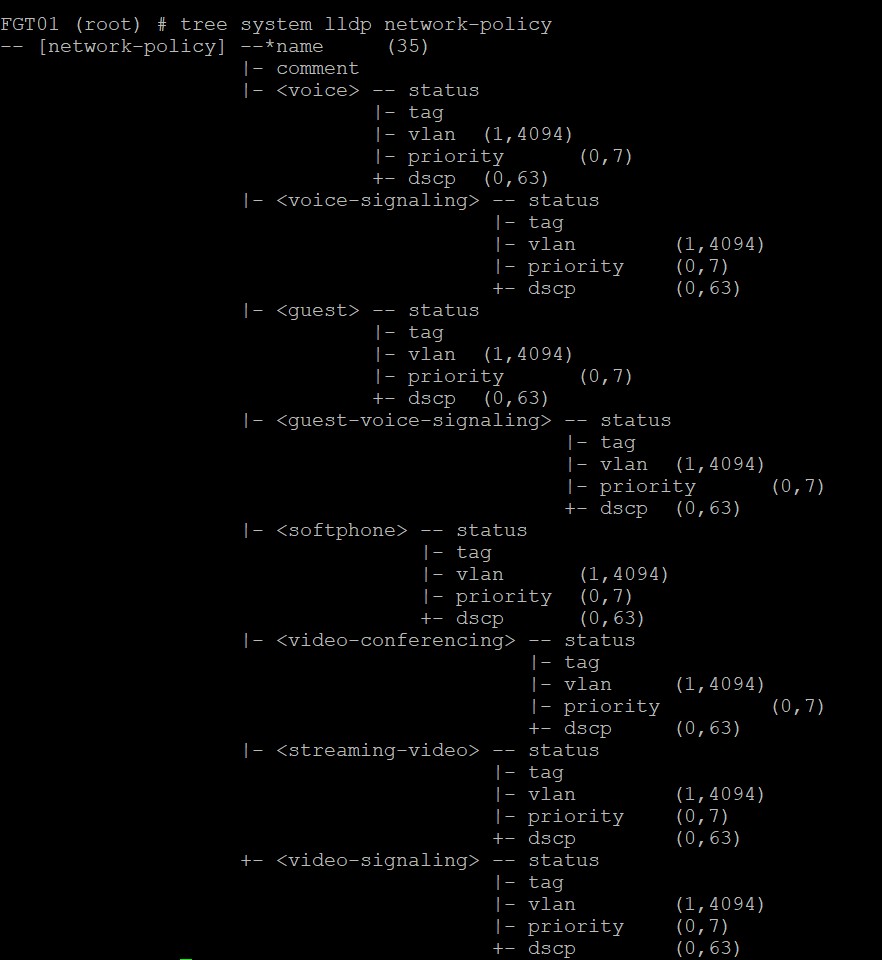 Handy Commands in FortiOS –&nbsp;Tree